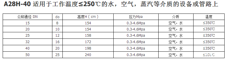 申江储气罐安全阀