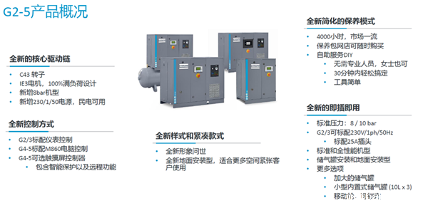 关于阿特拉斯G2-5KW螺杆空压机介绍