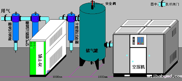 电子排水阀及管路