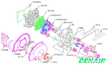 无油空压机结构