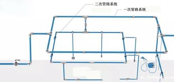 压缩空气管道优势