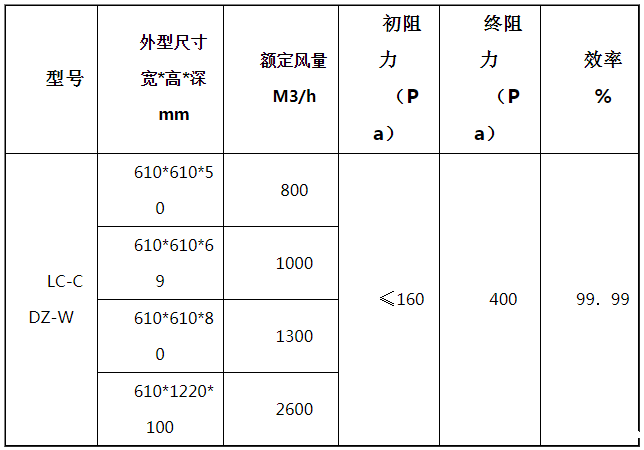 过滤器尺寸参数