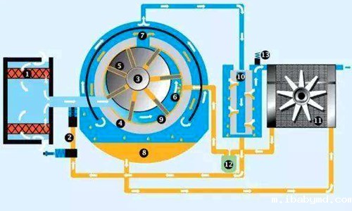 空压机-空压机高温