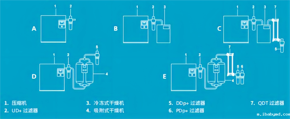 阿特拉斯·科普柯空压机过滤器安装顺序图